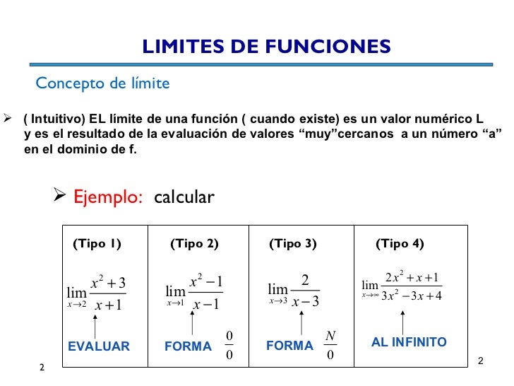 Ppt limites