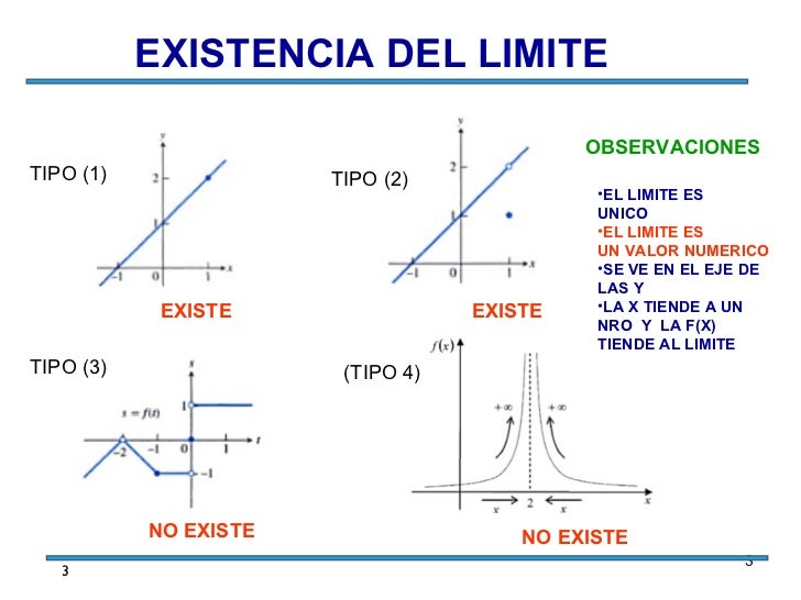 Ppt limites