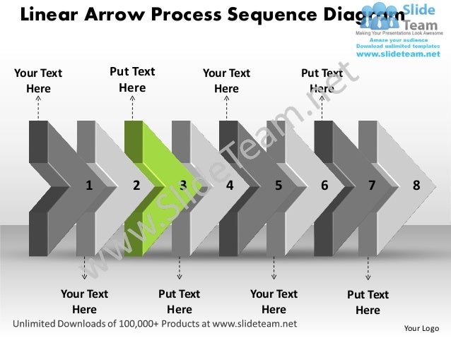 sequence ppt