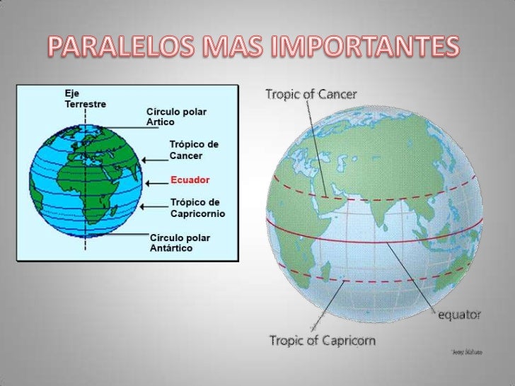 Ppt lineas imaginarias