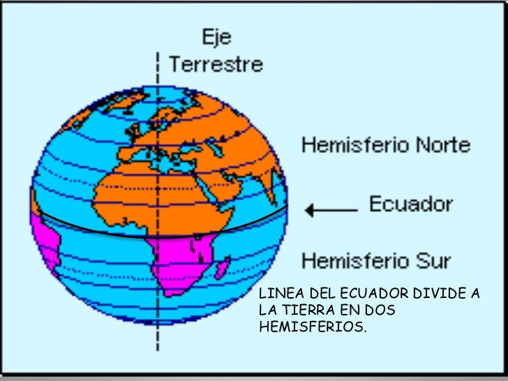 Ppt lineas imaginarias