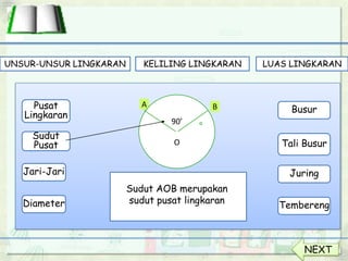 Pusat
Lingkaran
Sudut
Pusat
Jari-Jari
Diameter
Busur
Tali Busur
Juring
Tembereng
Sudut AOB merupakan
sudut pusat lingkaran
A B
90’
O
UNSUR-UNSUR LINGKARAN KELILING LINGKARAN LUAS LINGKARAN
NEXT
 