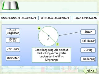 Pusat
Lingkaran
Sudut
Pusat
Jari-Jari
Diameter
Busur
Tali Busur
Juring
Tembereng
Garis lengkung AB disebut
busur Lingkaran, yaitu
bagian dari keliling
Lingkaran
O
A
B
UNSUR-UNSUR LINGKARAN KELILING LINGKARAN LUAS LINGKARAN
NEXT
 