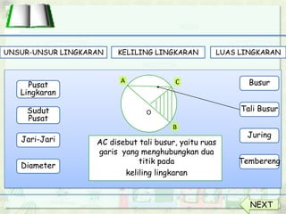 Pusat
Lingkaran
Sudut
Pusat
Jari-Jari
Diameter
Busur
Tali Busur
Juring
Tembereng
AC disebut tali busur, yaitu ruas
garis yang menghubungkan dua
titik pada
keliling lingkaran
A
B
C
O
LUAS LINGKARANUNSUR-UNSUR LINGKARAN KELILING LINGKARAN
NEXT
 