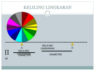 KELILING LINGKARAN
KELILING
LINGKARANA A’
DIAMETER
∏
=
KELILING
LINGKARAN
DIAMETER
 