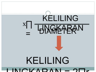 ∏
=
KELILING
LINGKARANDIAMETER
x
KELILING
 