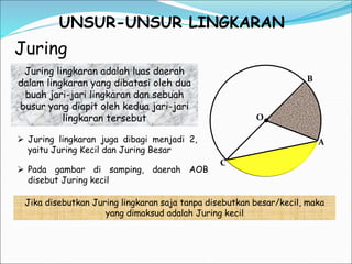 UNSUR-UNSUR LINGKARAN
Juring
C
B
A
O
Juring lingkaran adalah luas daerah
dalam lingkaran yang dibatasi oleh dua
buah jari-jari lingkaran dan sebuah
busur yang diapit oleh kedua jari-jari
lingkaran tersebut
 Juring lingkaran juga dibagi menjadi 2,
yaitu Juring Kecil dan Juring Besar
 Pada gambar di samping, daerah AOB
disebut Juring kecil
Jika disebutkan Juring lingkaran saja tanpa disebutkan besar/kecil, maka
yang dimaksud adalah Juring kecil
 