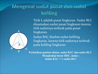 Titik L adalah pusat lingkaran. Sudut BLC
dinamakan sudut pusat lingkaran karena
titik sudutnya terletak pada pusat
lingkaran.
Sudut BAC disebut sudut keliling
lingkaran, karena titik sudutnya terletak
pada keliling lingkaran
B
A
L
C
D Perhatikan gambar diatas, sudut BAC dan sudut BLC
Menghadap busur BDC, maka :
Sudut BAC = ½ sudut BLC
 