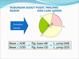 HUBUNGAN SUDUT PUSAT, PANJANG
BUSUR DAN LUAS JURING
Besar  AOB
=
Pjg. busur AB
=
L. juring OAB
Besar  COD Pjg. busur CD L. juring OCD
Perhatikan
Gambar
 