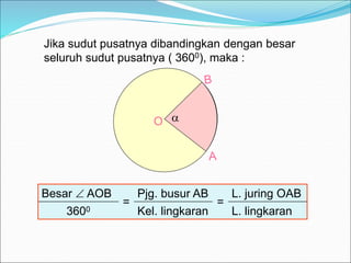 Jika sudut pusatnya dibandingkan dengan besar
seluruh sudut pusatnya ( 3600), maka :
O 
Besar  AOB
=
Pjg. busur AB
=
L. juring OAB
3600 Kel. lingkaran L. lingkaran
 