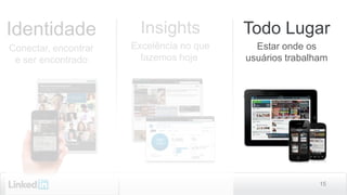 Identidade

Insights

Todo Lugar

Conectar, encontrar
e ser encontrado

Excelência no que
fazemos hoje

Estar onde os
usuários trabalham

15

 