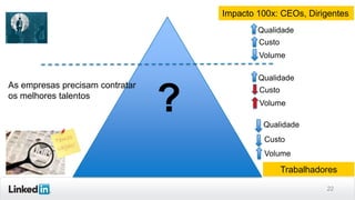 Impacto 100x: CEOs, Dirigentes
Qualidade
Custo
Volume

As empresas precisam contratar
os melhores talentos

Qualidade

?

Custo
Volume
Qualidade
Custo
Volume

Trabalhadores
22

 