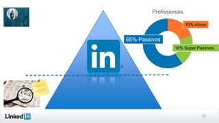 Profissionais
19% Ativos

65% Passivos
16% Super Passivos

23

 