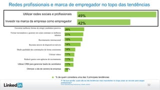 Redes profissionais e marca de empregador no topo das tendências
Utilizar professional networks
Utilizing social and redes sociais e profissionais

49%

Investir better ways to como empregador
Findingna marca da empresa source passive… 42%
Investir em
Measuring campanhas de indicação … 27%
quality of hire more

Encontrar melhores formas de atingir candidatos passivos

Recruiting globally

26%

Treinar recrutadores e gestores em como contratar os melhores
Optimizing your career site
talentos

21%

Training recruiters and hiringinternacional … 15%
Recrutamento managers
Boosting referral programs
Recrutar através de dispositivos móveis

14%

Medir qualidade das posted reach multiple sites
Ensuring jobs contratações de forma consistente

14%

Utilizar hiring
Using a CRM model forvídeos

11%

Reduzir gastos com agências de recrutamento
Offshored sourcing

11%

Utilizar CRM para gerenciar leads de candidatos
Reducing spend on staffing firms

11%

Otimizar o site de carreira da empresa

Using mobile recruiting

10%

% de quem considera of das 3 principais tendências
% who consider oneumathe top three trends
P: Na sua opinião, quais são as três tendências mais importantes no longo prazo ao recrutar para cargos
profissionais?
Fonte: Global Recruiting Trends Survey, LinkedIn, Jul/2012.

32

 