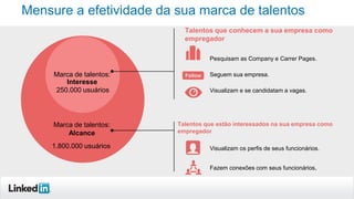 Mensure a efetividade da sua marca de talentos
Talentos que conhecem a sua empresa como
empregador
Pesquisam as Company e Carrer Pages.

Marca de talentos:
Interesse
250.000 usuários

Marca de talentos:
Alcance
1.800.000 usuários

Seguem sua empresa.
Visualizam e se candidatam a vagas.

Talentos que estão interessados na sua empresa como
empregador
Visualizam os perfis de seus funcionários.

Fazem conexões com seus funcionários.

 