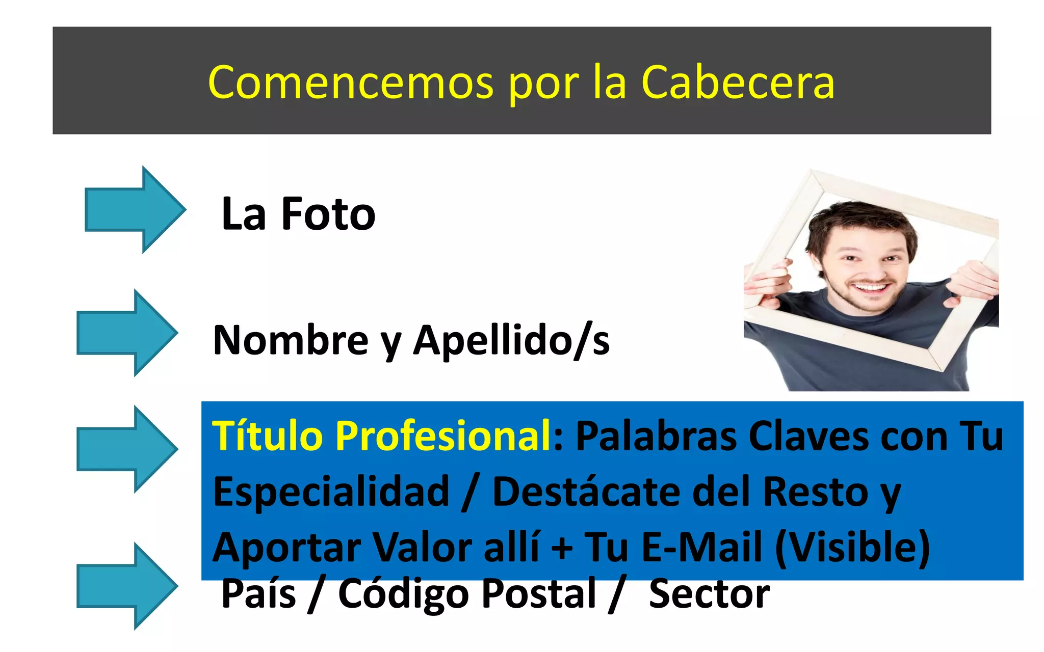 Comencemos por la Cabecera
La Foto
Nombre y Apellido/s
Título Profesional: Palabras Claves con Tu
Especialidad / Destácate del Resto y
Aportar Valor allí + Tu E-Mail (Visible)
País / Código Postal / Sector
 