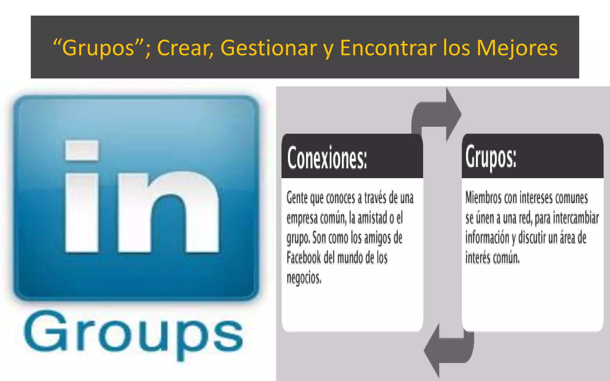 “Grupos”; Crear, Gestionar y Encontrar los Mejores
 