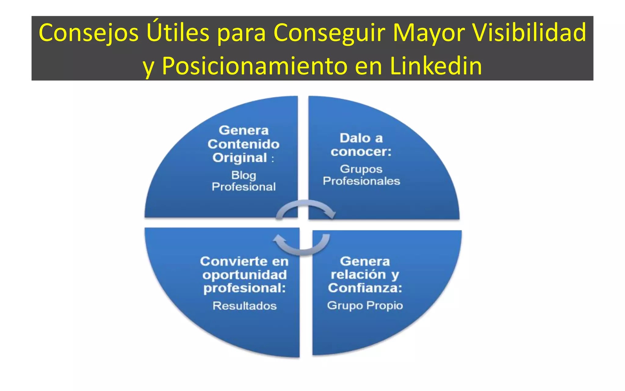 Consejos Útiles para Conseguir Mayor Visibilidad
y Posicionamiento en Linkedin
 