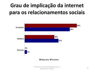 Grau de implicação da internet
para os relacionamentos sociais




          Conferência Diversidade Digital, Lisboa, 4
  ...