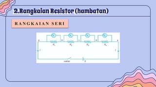 2.Rangkaian Resistor(hambatan)
R A N G K A I A N S E R I
 
