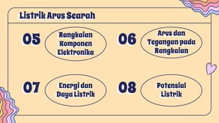 Rangkaian
Komponen
Elektronika
05
Listrik ArusSearah
Energi dan
Daya Listrik
07
Arus dan
Tegangan pada
Rangkaian
06
Potensial
Listrik
08
 