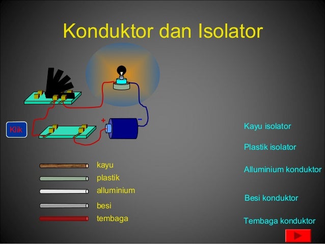 Listrik Dinamis Listrik Dinamis