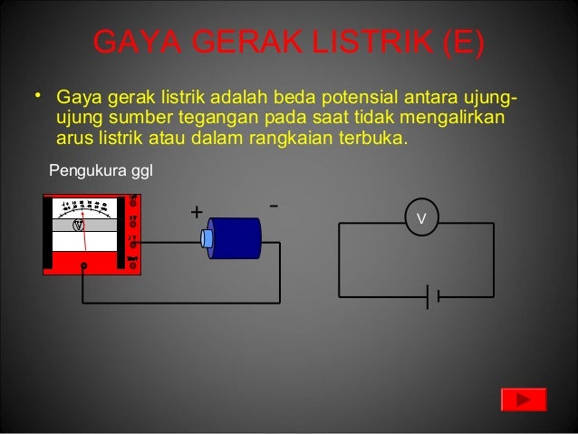 Listrik Dinamis Listrik Dinamis