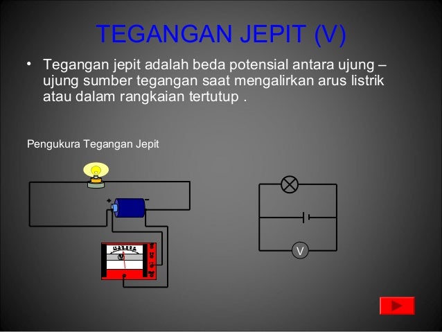 Listrik Dinamis Listrik Dinamis