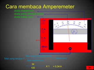 Nilai yang terukur =
Cara membaca Amperemeter
skala maksimum
skala yang ditunjuk jarum
skala batas ukur
Nilai yang ditunjuk jarum
Nilai maksimum
34
100
X 1 = 0,34 A
x Batas ukur
 
