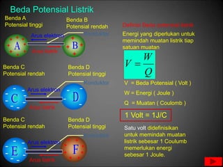 Benda A
Potensial tinggi
Benda B
Potensial rendah
Konduktor
Arus elektron
Arus listrik
Beda Potensial Listrik
Energi yang diperlukan untuk
memindah muatan listrik tiap
satuan muatan
Benda C
Potensial rendah
Benda D
Potensial tinggi
Konduktor
Arus listrik
Arus elektron
Q
W
V 
Definisi Beda potensial listrik
V = Beda Potensial ( Volt )
W = Energi ( Joule )
Q = Muatan ( Coulomb )
1 Volt = 1J/C
Satu volt didefinisikan
untuk memindah muatan
listrik sebesar 1 Coulumb
memerlukan energi
sebesar 1 Joule.
Benda C
Potensial rendah
Benda D
Potensial tinggi
Konduktor
Arus listrik
Arus elektron
 