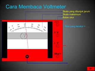 Cara Membaca Voltmeter
Skala yang ditunjuk jarum
Skala maksimum
Batas ukur
Nilai yang terukur = ….
 