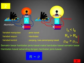 Variabel manipulasi : jenis kawat
Variabel respon : Hambatan
Variabel kontrol : panjang, luas penampang kawat
2
IA < IB
RA > RB
rAℓ > rCu
Semakin besar hambatan jenis kawat maka hambatan kawat semakin besar
Hambatan kawat sebanding dengan hambatan jenis kawat.
R r
~
A B
Tembaga
Alluminium
 