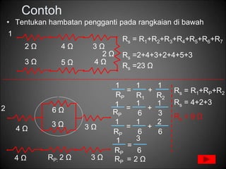 Contoh
• Tentukan hambatan pengganti pada rangkaian di bawah
2 Ω 4 Ω 3 Ω
2 Ω
3 Ω 5 Ω 4 Ω
1
Rs = R1+R2+R3+R4+R5+R6+R7
Rs =2+4+3+2+4+5+3
Rs =23 Ω
2
4 Ω 3 Ω
3 Ω
6 Ω
R2
1
RP R1
+
=
1 1
RP 6 3
+
=
1 1 1
RP 6 6
+
=
1 1 2
RP 6
=
1 3
=
RP 2 Ω
4 Ω 3 Ω
RP: 2 Ω
Rs = R1+RP+R2
Rs = 4+2+3
Rs = 9 Ω
 