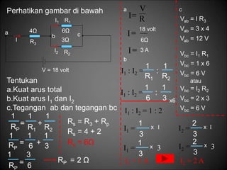 Perhatikan gambar di bawah
Tentukan
a.Kuat arus total
b.Kuat arus I1 dan I2
c.Tegangan ab dan tegangan bc
R2
1
RP R1
+
=
1 1
RP 6 3
+
=
1 1 1
RP 6
=
1 3
=
RP 2 Ω
Rs = R3 + Rp
Rs = 4 + 2
Rs = 6Ω
a
R
V
I
I 18 volt
6Ω
I 3 A
6Ω
3Ω
a
b c
4Ω
I2
I1
I
V = 18 volt
R1
R2
R3
I1 : I2 =
R1 R2
:
1 1
I1 : I2 =
6 3
:
1 1
x6
I1 : I2 = 1 : 2
I1 =
3
1 x I
I1 =
3
1 x 3
I1 = 1 A
I2 =
3
2 x I
I2 = 2 A
I2 = x 3
3
2
b
c
Vab = I R3
Vab = 3 x 4
Vab = 12 V
Vbc = I1 R1
Vbc = 1 x 6
Vbc = 6 V
atau
Vbc = I2 R2
Vbc = 2 x 3
Vbc = 6 V
 