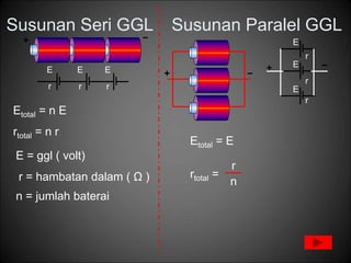 Susunan Seri GGL
E
r
E E
r r
Etotal = n E
rtotal = n r
E = ggl ( volt)
r = hambatan dalam ( Ω )
n = jumlah baterai
Susunan Paralel GGL
E
r
E
E
r
r
Etotal = E
rtotal =
r
n
 