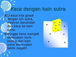 Kaca dengan kain sutra
Bila kaca kita gosok
dengan kin sutra,
elektron berpindah
dari kaca ke kain
sutra.
Sehingga kaca menjadi
bermuatan lisrik
positip dan kain
sutra bermuatan
listrik negatif.
 