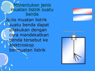 Menentukan jenis
muatan listrik suatu
benda
Jenis muatan listrik
suatu benda dapat
dilakukan dengan
cara mendekatkan
benda tersebut ke
elektroskop
bermuatan listrik
 