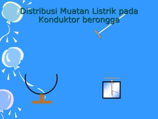 Distribusi Muatan Listrik pada
Konduktor berongga
 