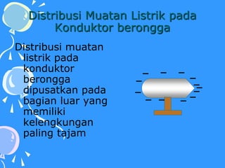 Distribusi muatan
listrik pada
konduktor
berongga
dipusatkan pada
bagian luar yang
memiliki
kelengkungan
paling tajam
Distribusi Muatan Listrik pada
Konduktor berongga
 