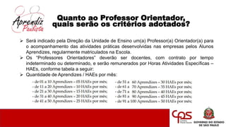 Quanto ao Professor Orientador,
quais serão os critérios adotados?
 Será indicado pela Direção da Unidade de Ensino um(a) Professor(a) Orientador(a) para
o acompanhamento das atividades práticas desenvolvidas nas empresas pelos Alunos
Aprendizes, regularmente matriculados na Escola.
 Os “Professores Orientadores” deverão ser docentes, com contrato por tempo
indeterminado ou determinado, e serão remunerados por Horas Atividades Específicas –
HAEs, conforme tabela a seguir:
 Quantidade de Aprendizes / HAEs por mês:
 