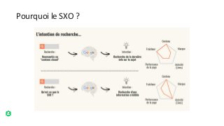 Les avantages du SXO
Avantages principaux :
1.Une augmentation du CTR (taux de clic)
2.Une augmentation du temps passé sur...