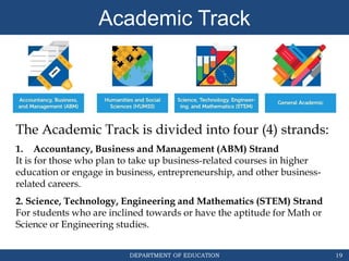 DEPARTMENT OF EDUCATION 19
Academic Track
The Academic Track is divided into four (4) strands:
1. Accountancy, Business and Management (ABM) Strand
It is for those who plan to take up business-related courses in higher
education or engage in business, entrepreneurship, and other business-
related careers.
2. Science, Technology, Engineering and Mathematics (STEM) Strand
For students who are inclined towards or have the aptitude for Math or
Science or Engineering studies.
 