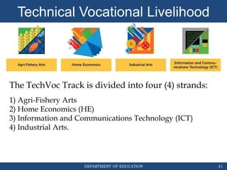 DEPARTMENT OF EDUCATION 21
Technical Vocational Livelihood
The TechVoc Track is divided into four (4) strands:
1) Agri-Fishery Arts
2) Home Economics (HE)
3) Information and Communications Technology (ICT)
4) Industrial Arts.
 