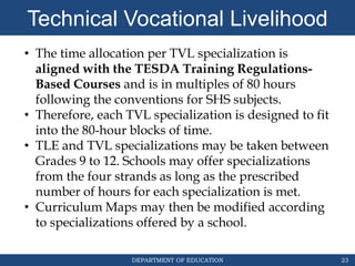 DEPARTMENT OF EDUCATION 23
Technical Vocational Livelihood
• The time allocation per TVL specialization is
aligned with the TESDA Training Regulations-
Based Courses and is in multiples of 80 hours
following the conventions for SHS subjects.
• Therefore, each TVL specialization is designed to fit
into the 80-hour blocks of time.
• TLE and TVL specializations may be taken between
Grades 9 to 12. Schools may offer specializations
from the four strands as long as the prescribed
number of hours for each specialization is met.
• Curriculum Maps may then be modified according
to specializations offered by a school.
 