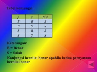 p
B
B
S
S

q
B
S
B
S

p^q
B
S
S
S

 