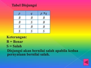 p
B
B
S
S

q
B
S
B
S

p q
B
B
B
S

 