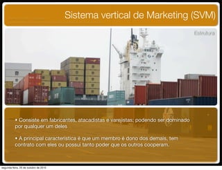 Sistema vertical de Marketing (SVM)
Estrutura
• Consiste em fabricantes, atacadistas e varejistas; podendo ser dominado
por qualquer um deles
• A principal característica é que um membro é dono dos demais, tem
contrato com eles ou possui tanto poder que os outros cooperam.
UNIFACS ADM - 2 semestre
por Diogo Públio, Rodrigo Pinto, Rafael Cardoso, Juliana Machado, Paula Mendonça
segunda-feira, 25 de outubro de 2010
 