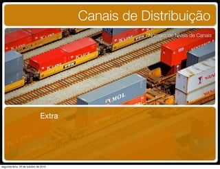 Canais de Distribuição
Número de Níveis de Canais
Extra
segunda-feira, 25 de outubro de 2010
 