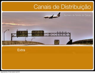 Canais de Distribuição
Número de Níveis de Canais
Extra
segunda-feira, 25 de outubro de 2010
 