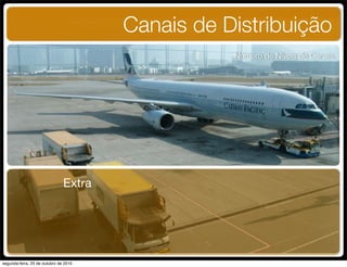 Canais de Distribuição
Número de Níveis de Canais
Extra
segunda-feira, 25 de outubro de 2010
 